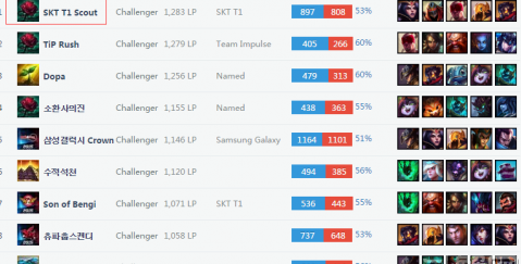 的纯洁性和 的纯洁性和